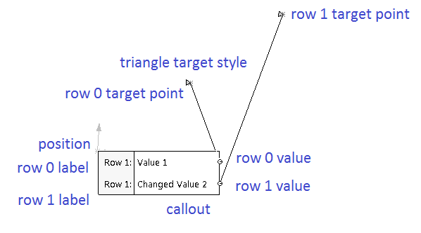Callout element specification