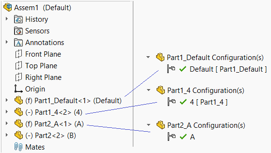 Purge Components Configurations
