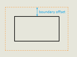 Boundary offset of drawing view