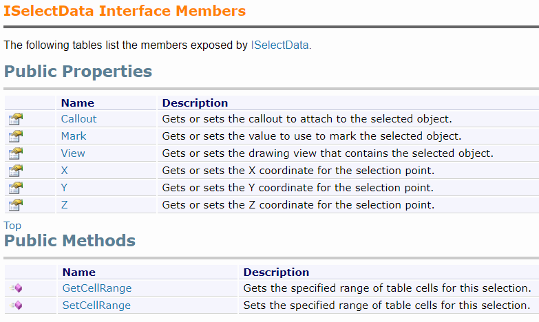 ISelectData Interface Members